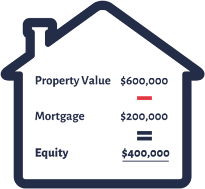 MC Property Equity Diagram